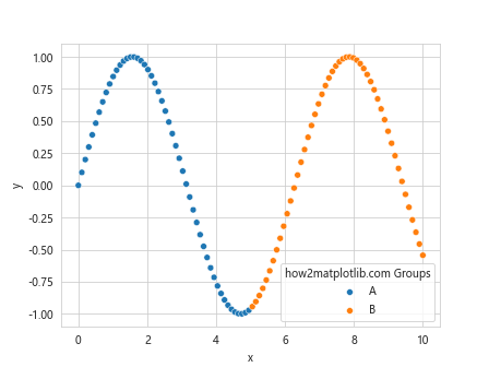 Comprehensive Guide to Using Matplotlib.artist.Artist.get_label() in Python for Data Visualization