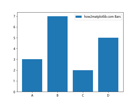 Comprehensive Guide to Using Matplotlib.artist.Artist.get_label() in Python for Data Visualization