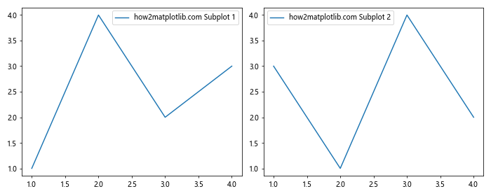 Comprehensive Guide to Using Matplotlib.artist.Artist.get_label() in Python for Data Visualization