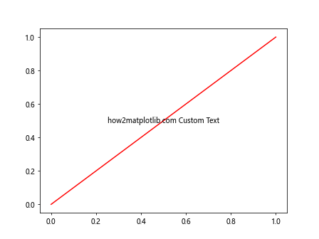 Comprehensive Guide to Using Matplotlib.artist.Artist.get_label() in Python for Data Visualization