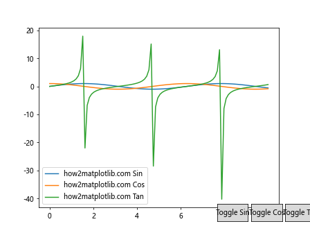 Comprehensive Guide to Using Matplotlib.artist.Artist.get_label() in Python for Data Visualization