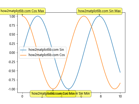 Comprehensive Guide to Using Matplotlib.artist.Artist.get_label() in Python for Data Visualization