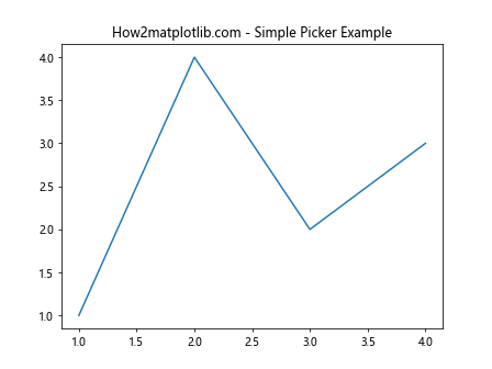 Comprehensive Guide to Matplotlib.artist.Artist.get_picker() in Python