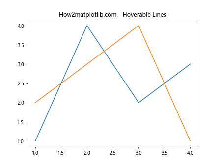 Comprehensive Guide to Matplotlib.artist.Artist.get_picker() in Python