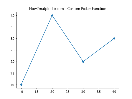 Comprehensive Guide to Matplotlib.artist.Artist.get_picker() in Python