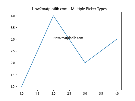 Comprehensive Guide to Matplotlib.artist.Artist.get_picker() in Python