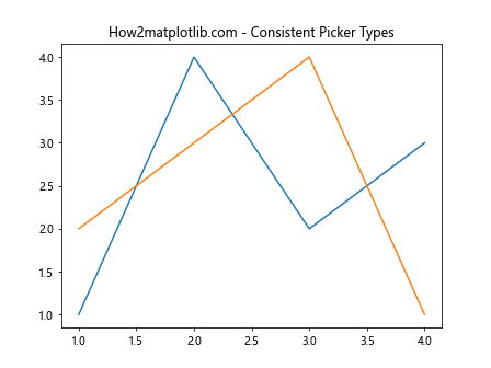 Comprehensive Guide to Matplotlib.artist.Artist.get_picker() in Python