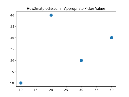 Comprehensive Guide to Matplotlib.artist.Artist.get_picker() in Python