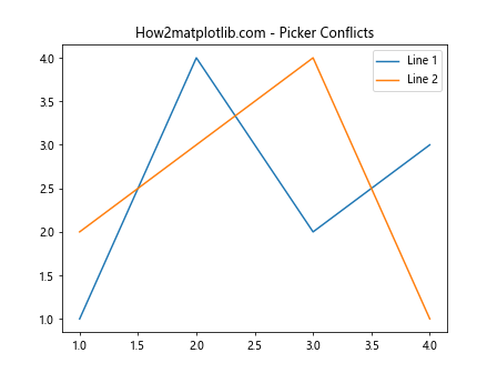 Comprehensive Guide to Matplotlib.artist.Artist.get_picker() in Python