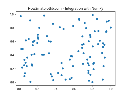 Comprehensive Guide to Matplotlib.artist.Artist.get_picker() in Python