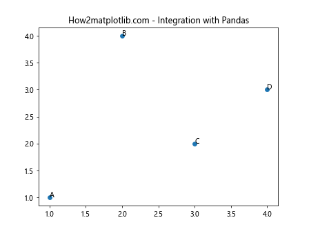 Comprehensive Guide to Matplotlib.artist.Artist.get_picker() in Python