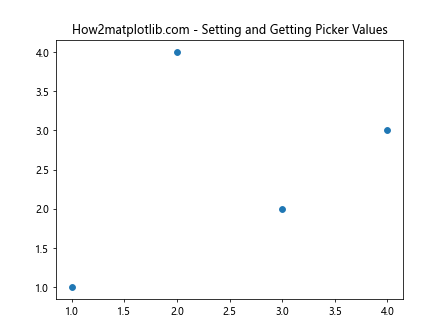 Comprehensive Guide to Matplotlib.artist.Artist.get_picker() in Python