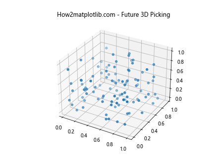 Comprehensive Guide to Matplotlib.artist.Artist.get_picker() in Python