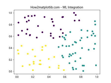 Comprehensive Guide to Matplotlib.artist.Artist.get_picker() in Python