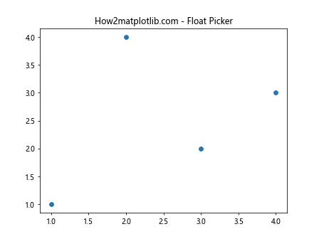 Comprehensive Guide to Matplotlib.artist.Artist.get_picker() in Python