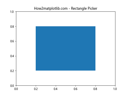 Comprehensive Guide to Matplotlib.artist.Artist.get_picker() in Python