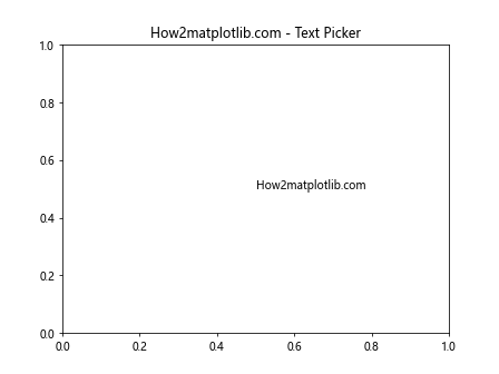 Comprehensive Guide to Matplotlib.artist.Artist.get_picker() in Python