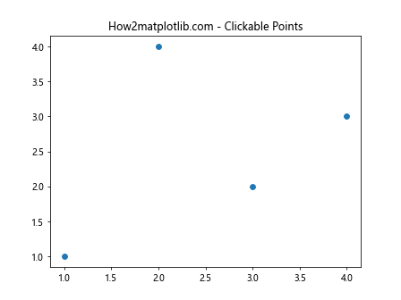 Comprehensive Guide to Matplotlib.artist.Artist.get_picker() in Python