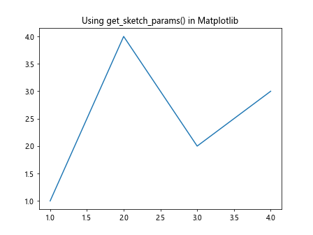 How to Use Matplotlib.artist.Artist.get_sketch_params() in Python