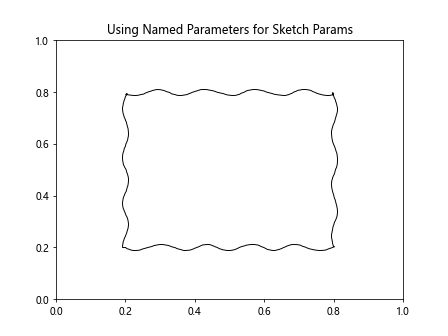 How to Use Matplotlib.artist.Artist.get_sketch_params() in Python