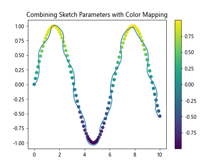 How to Use Matplotlib.artist.Artist.get_sketch_params() in Python