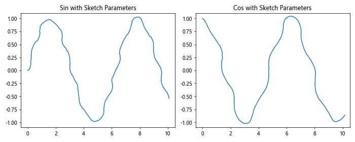 How to Use Matplotlib.artist.Artist.get_sketch_params() in Python