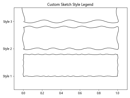 How to Use Matplotlib.artist.Artist.get_sketch_params() in Python