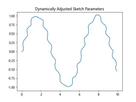 How to Use Matplotlib.artist.Artist.get_sketch_params() in Python