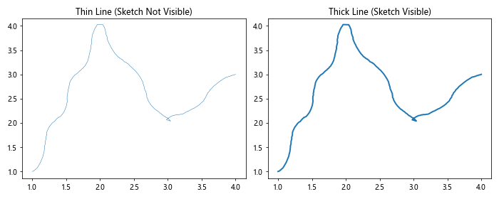 How to Use Matplotlib.artist.Artist.get_sketch_params() in Python