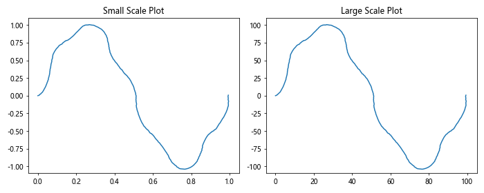 How to Use Matplotlib.artist.Artist.get_sketch_params() in Python