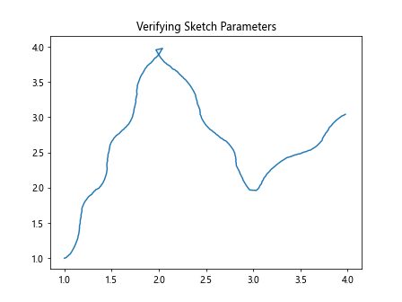 How to Use Matplotlib.artist.Artist.get_sketch_params() in Python