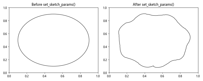 How to Use Matplotlib.artist.Artist.get_sketch_params() in Python