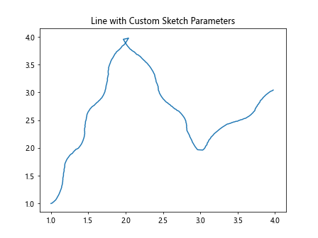 How to Use Matplotlib.artist.Artist.get_sketch_params() in Python