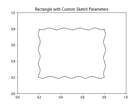 How to Use Matplotlib.artist.Artist.get_sketch_params() in Python