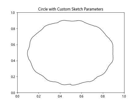 How to Use Matplotlib.artist.Artist.get_sketch_params() in Python