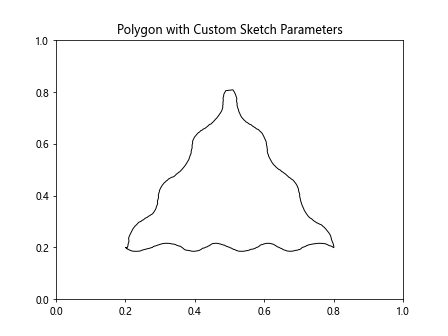 How to Use Matplotlib.artist.Artist.get_sketch_params() in Python