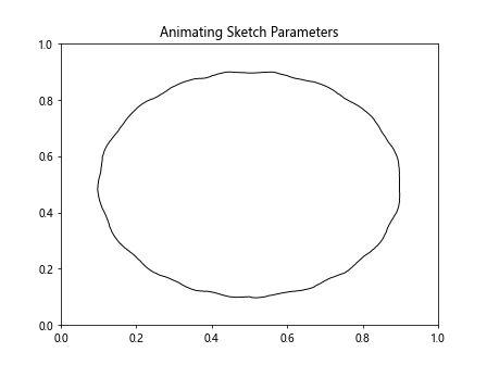 How to Use Matplotlib.artist.Artist.get_sketch_params() in Python