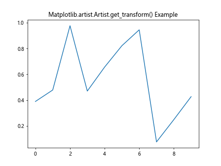 Comprehensive Guide to Matplotlib.artist.Artist.get_transform() in Python