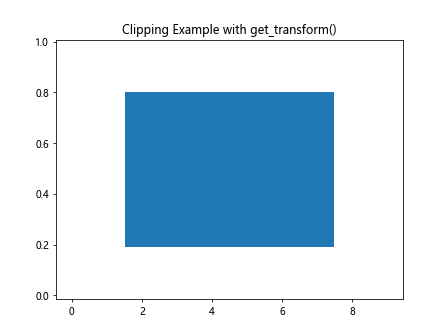 Comprehensive Guide to Matplotlib.artist.Artist.get_transform() in Python