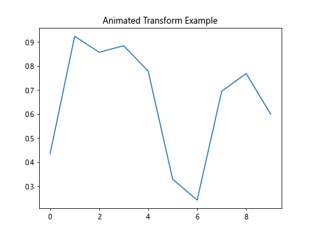 Comprehensive Guide to Matplotlib.artist.Artist.get_transform() in Python