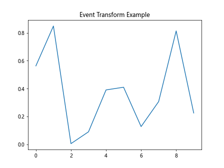 Comprehensive Guide to Matplotlib.artist.Artist.get_transform() in Python