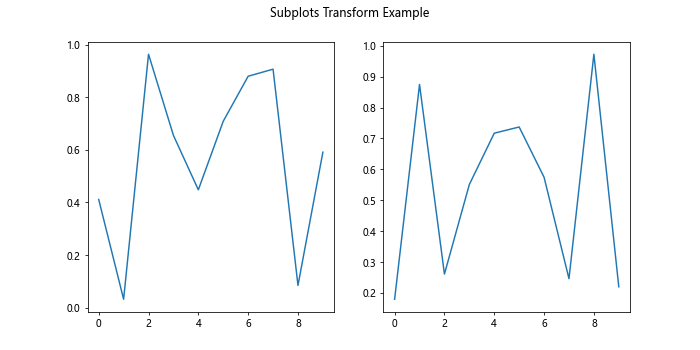 Comprehensive Guide to Matplotlib.artist.Artist.get_transform() in Python