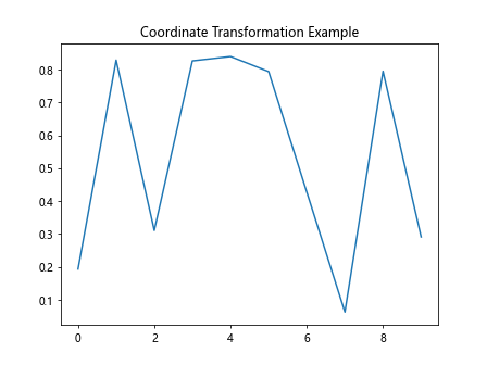 Comprehensive Guide to Matplotlib.artist.Artist.get_transform() in Python