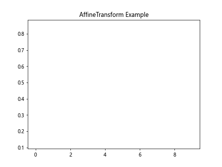 Comprehensive Guide to Matplotlib.artist.Artist.get_transform() in Python