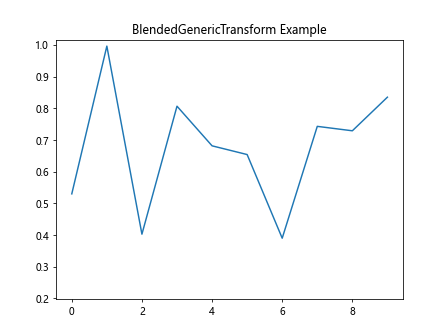 Comprehensive Guide to Matplotlib.artist.Artist.get_transform() in Python