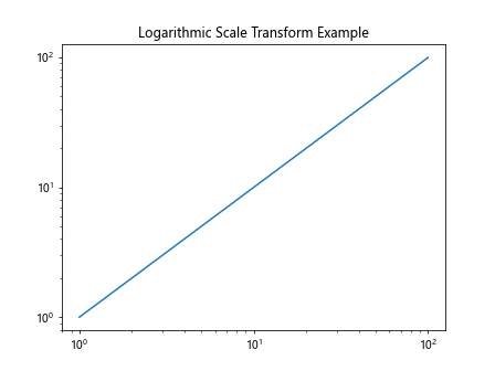 Comprehensive Guide to Matplotlib.artist.Artist.get_transform() in Python