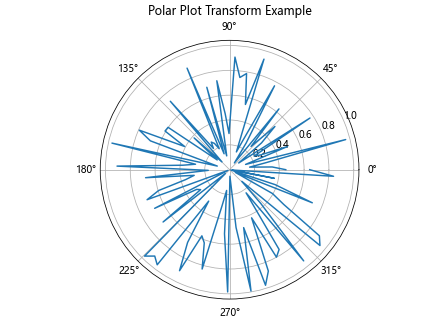 Comprehensive Guide to Matplotlib.artist.Artist.get_transform() in Python