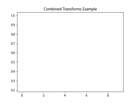 Comprehensive Guide to Matplotlib.artist.Artist.get_transform() in Python