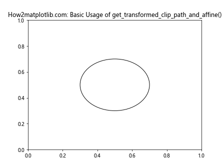 Comprehensive Guide to Matplotlib.artist.Artist.get_transformed_clip_path_and_affine() in Python