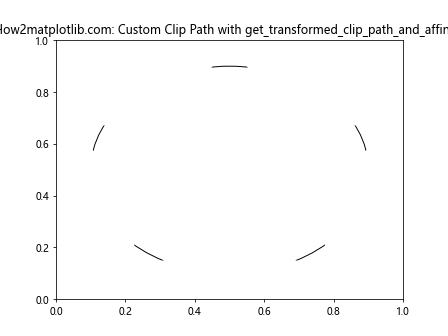 Comprehensive Guide to Matplotlib.artist.Artist.get_transformed_clip_path_and_affine() in Python